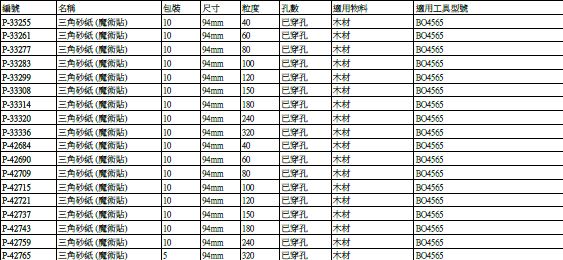 Makita P-33255 三角砂紙（魔術貼）多種型號