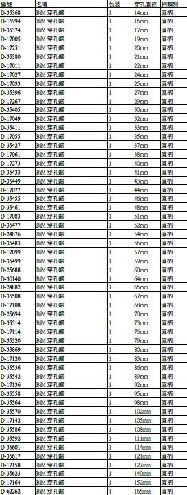 Makita D-35368 BiM穿孔鋸（令梳）