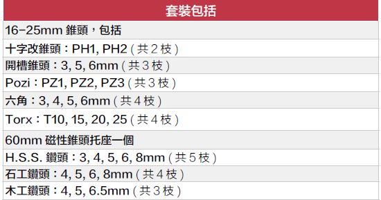 Makita P-67701 鑽頭套裝 (29件裝) 