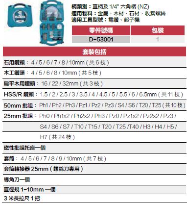 Makita D-53001 配件＋手工具套裝（71件裝）